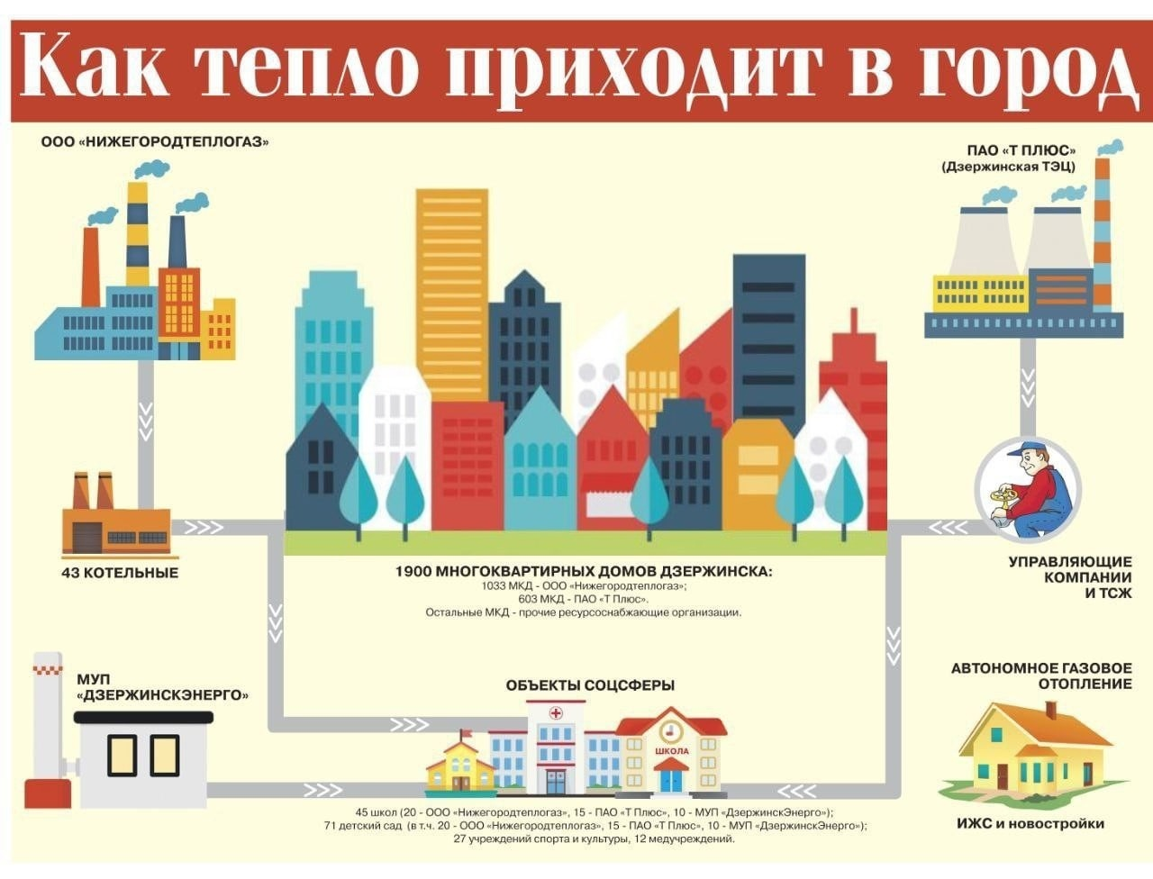 отопление дадут только вакцинированным картинки