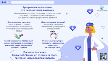 Артериальная гипертония – «тихий убийца»