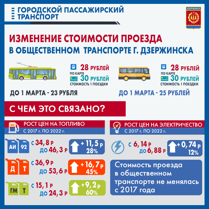 В Дзержинске вводится дифференцированный тариф на проезд в общественном транспорте