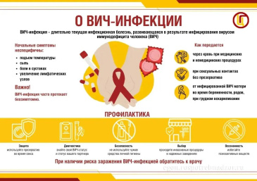 8 июля — Всероссийский день тестирования на ВИЧ
