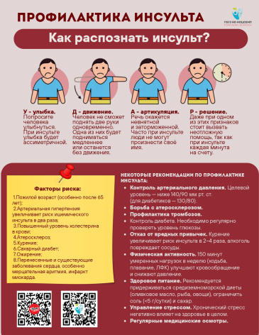 Неделя борьбы с инсультом