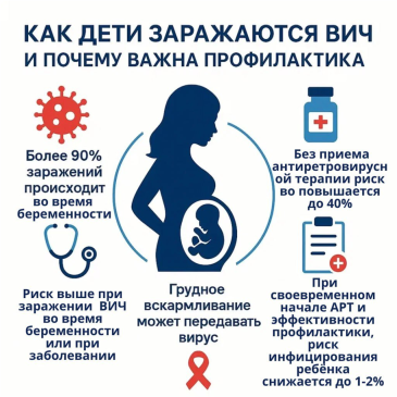 О ранней постановке на учет по беременности