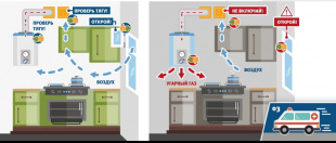ОСТОРОЖНО: ГАЗ!