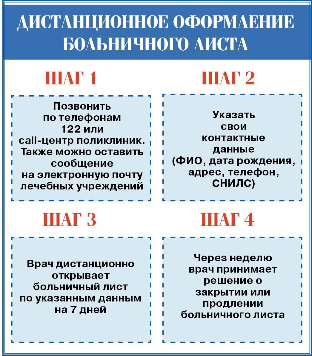 В Дзержинске начали выдавать электронные больничные листы