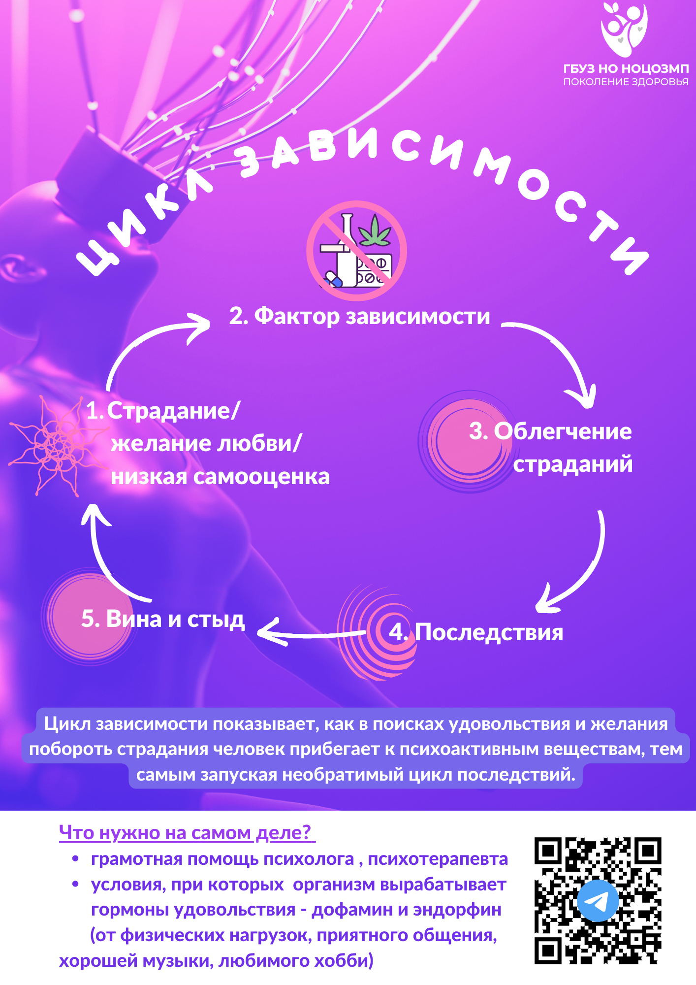 Неделя отказа от зависимостей