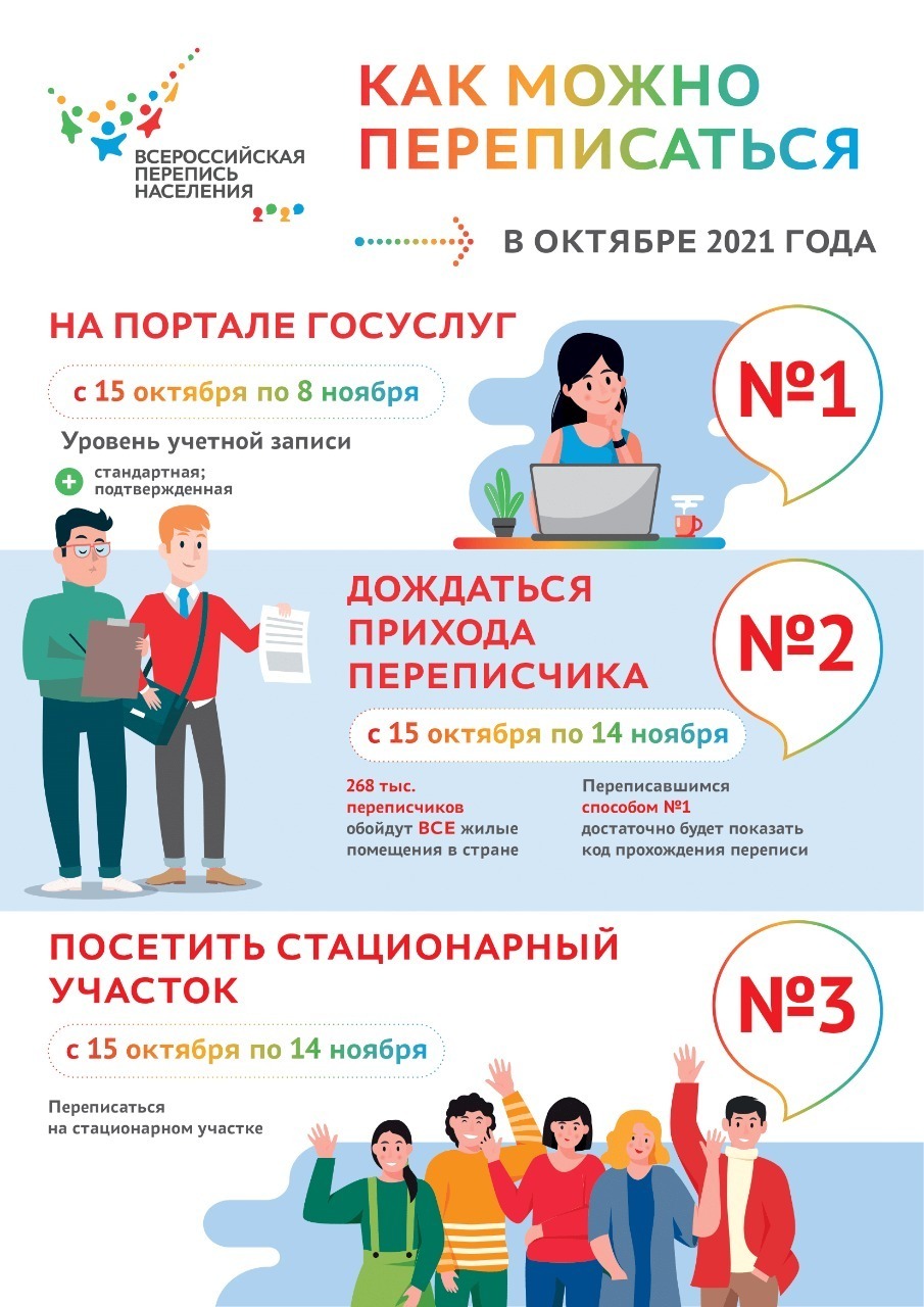 Дзержинцы могут задать вопросы по Всероссийской переписи населения по телефону «горячей линии»