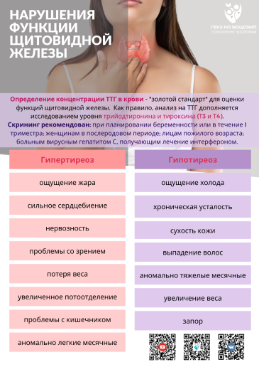 Нарушение функций щитовидной железы